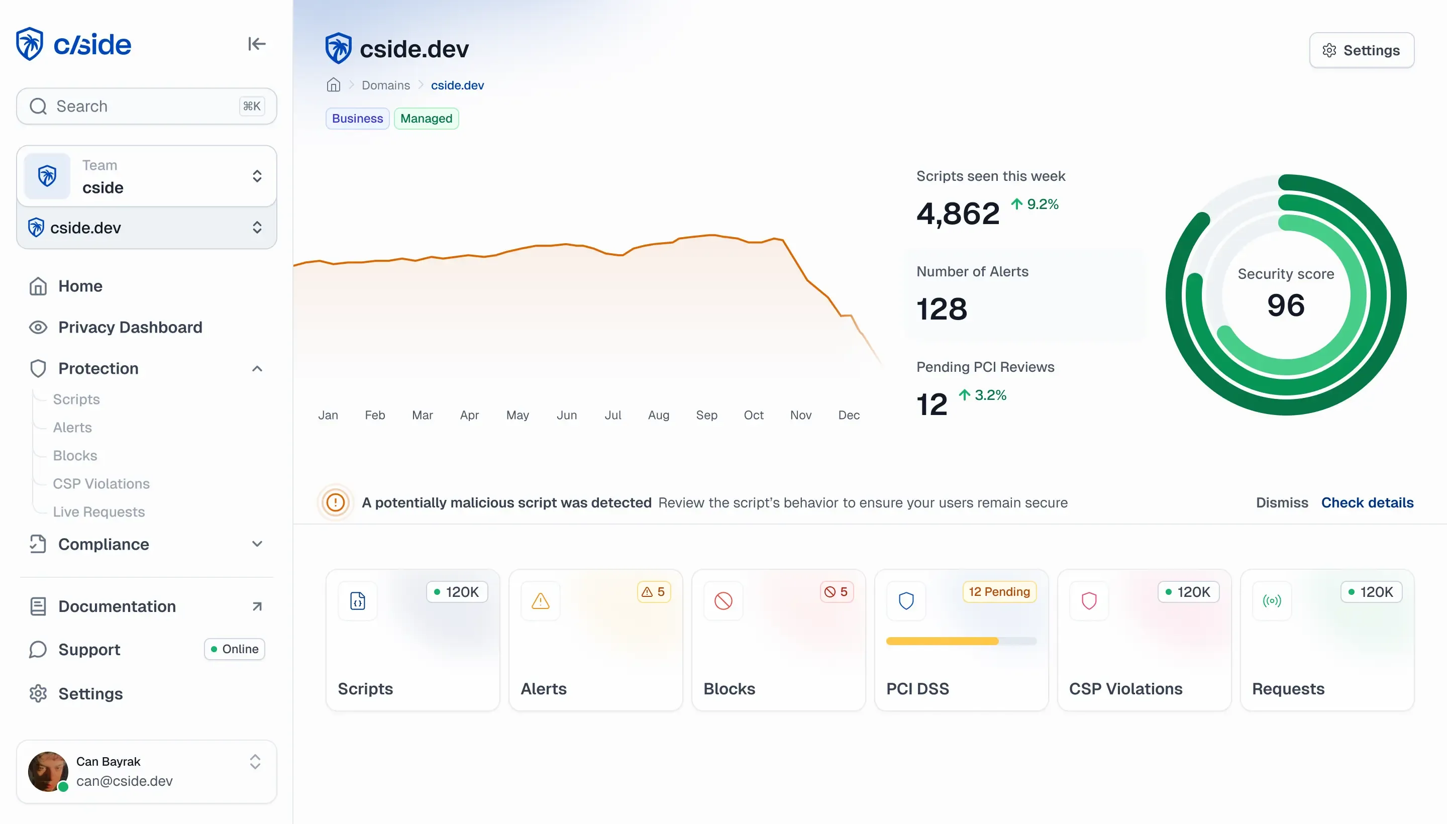 A screenshot of cside's compliance dashboard